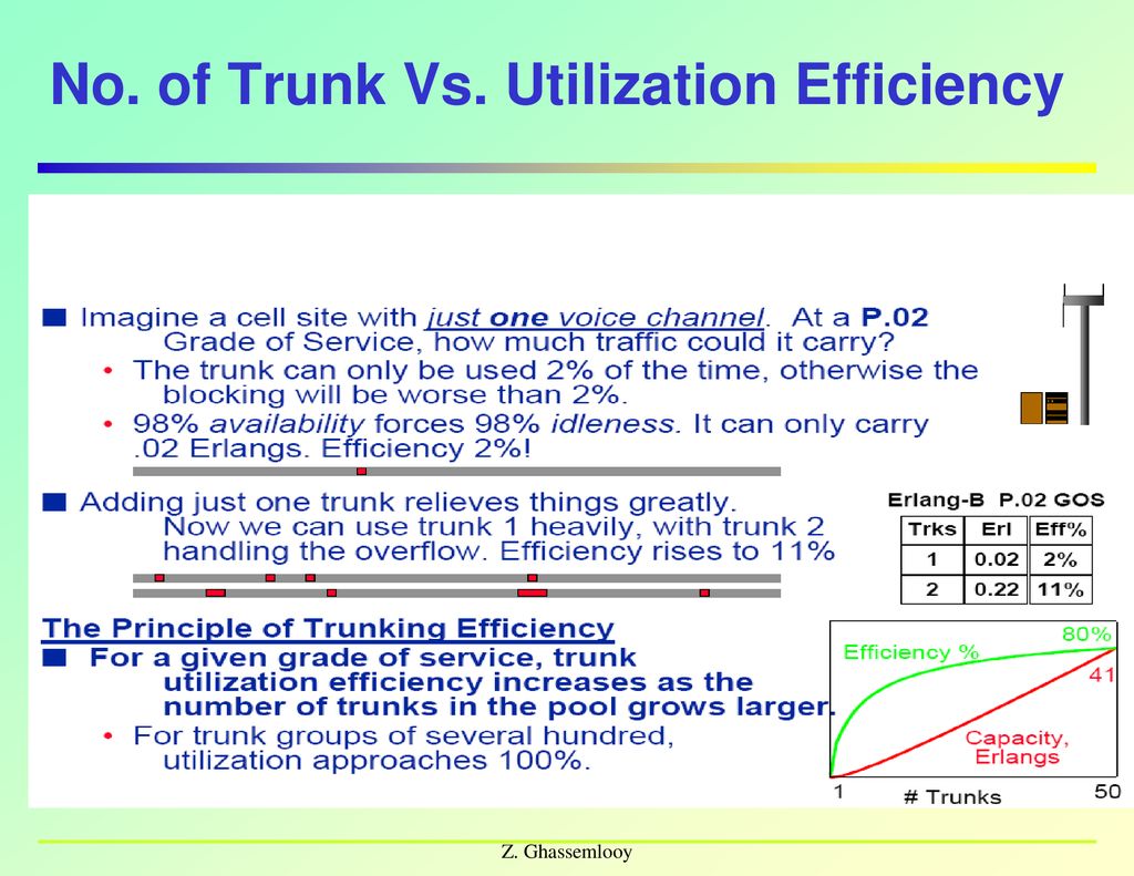 No. of Trunk Vs. Utilization Efficiency