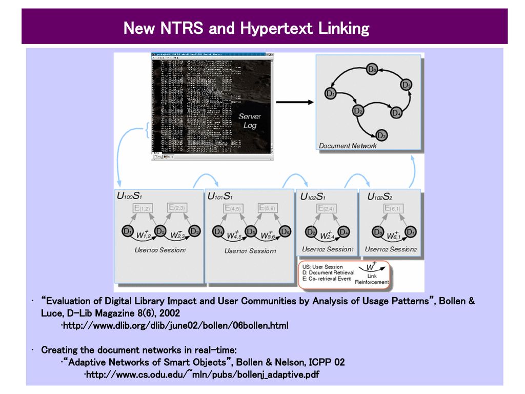 NASA Technical Report Server (NTRS) Project Overview April 2, Ppt Download