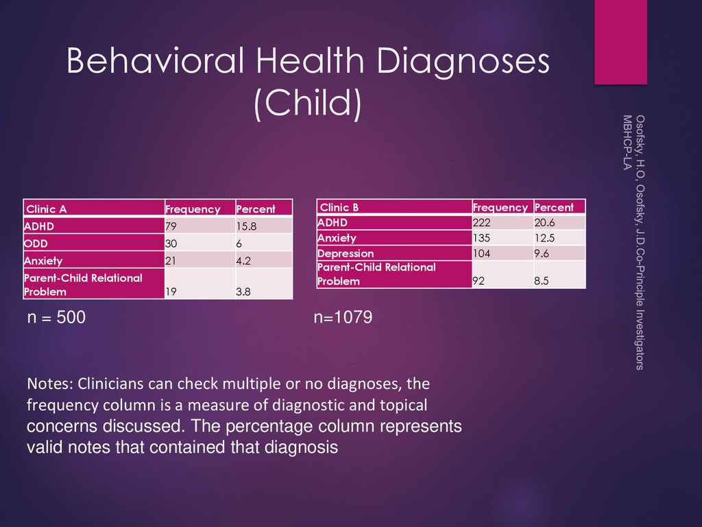 Integrated behavioral health in primary care ppt download