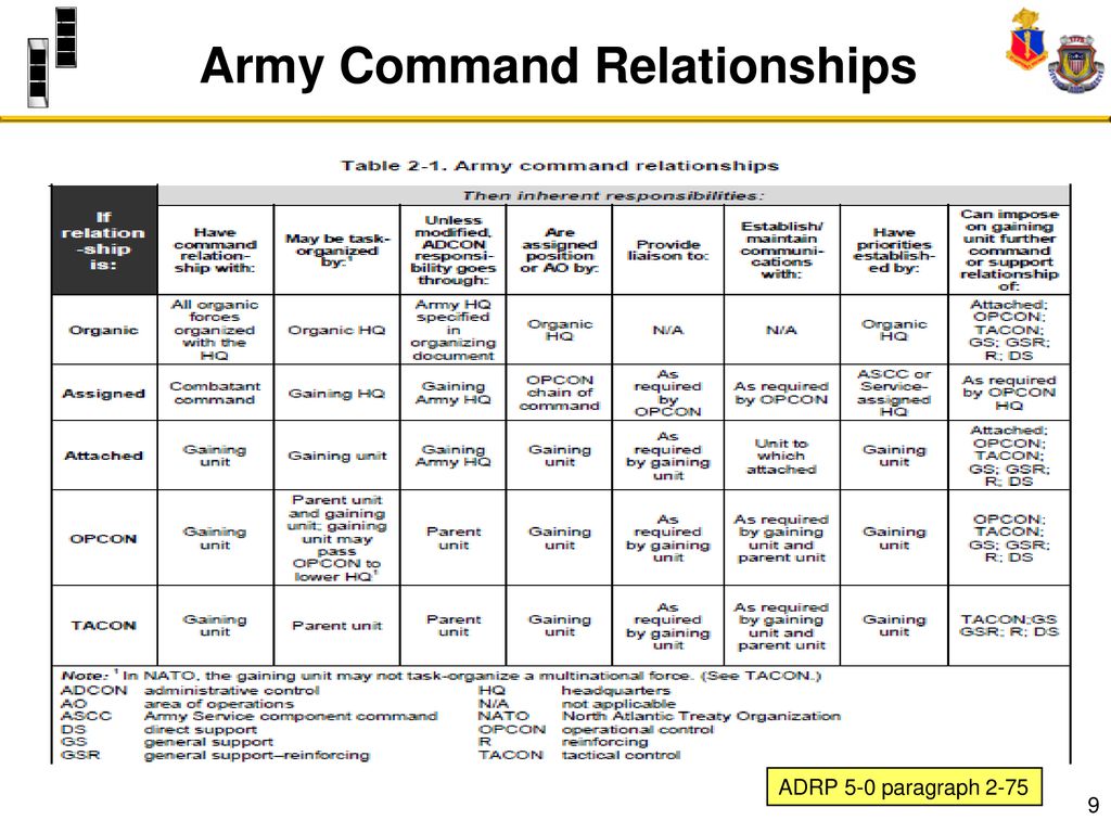 Warrant officer advanced course ppt download