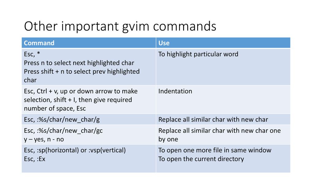 Basic gvim commands ppt download