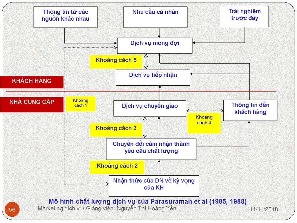 Mối quan hệ giữa chất lượng dịch vụ và sự hài lòng của khách hàng  Viết  Thuê Luận Văn Thạc Sĩ