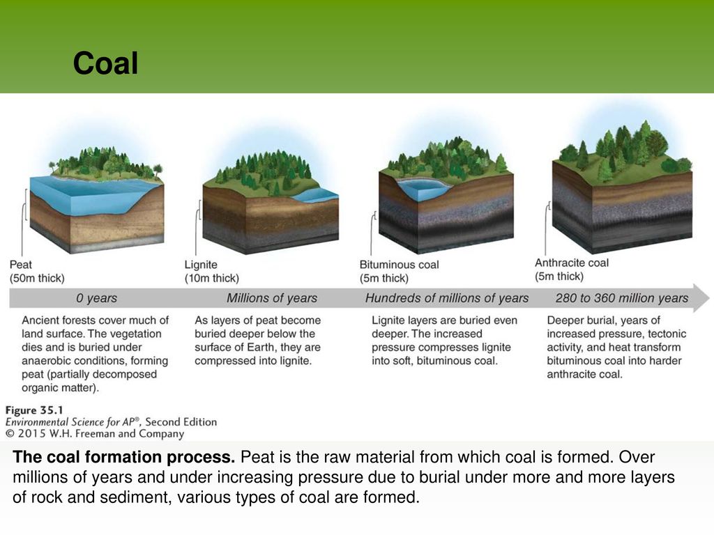 Nonrenewable energy resources ppt download