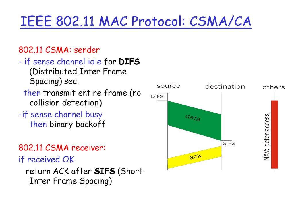Ieee wireless lan wireless lans untethered often mobile networking