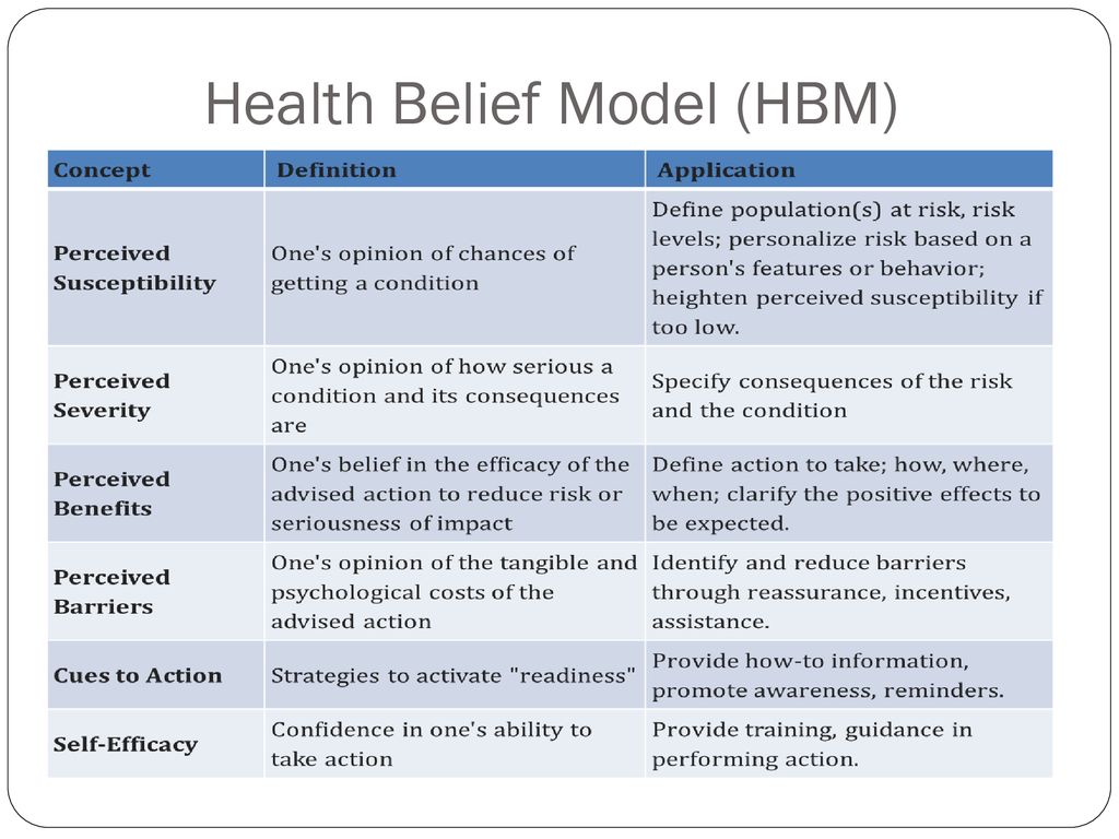 Theories Of Health Behavior & Theory Of Behavior Change - Ppt Download