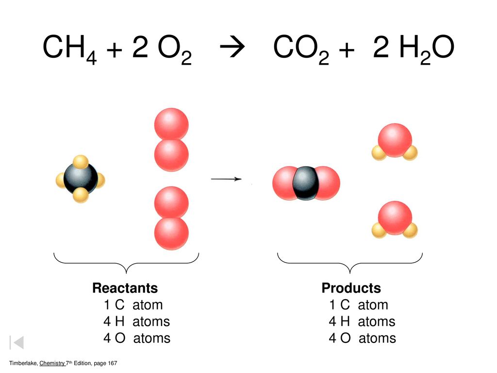 Метан h2o реакция. Ch4+o2 уравнение реакции. Ch4+o2 co2+h2o. Ch4+2o2. Ch 4 + o 2 =co 2 ↑+ h 2 o Тип реакции.
