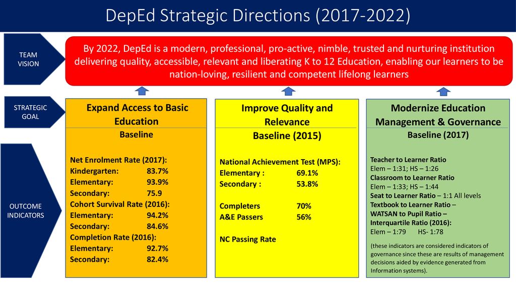 education strategic plan 2022