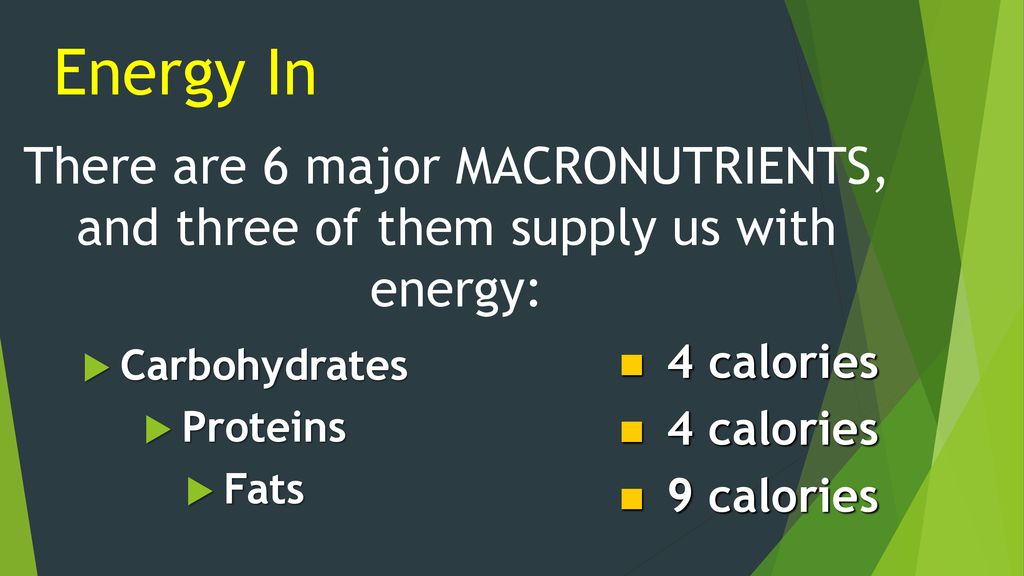 Day 2 Health Agenda Energy In vs Energy out powerpoint and notes
