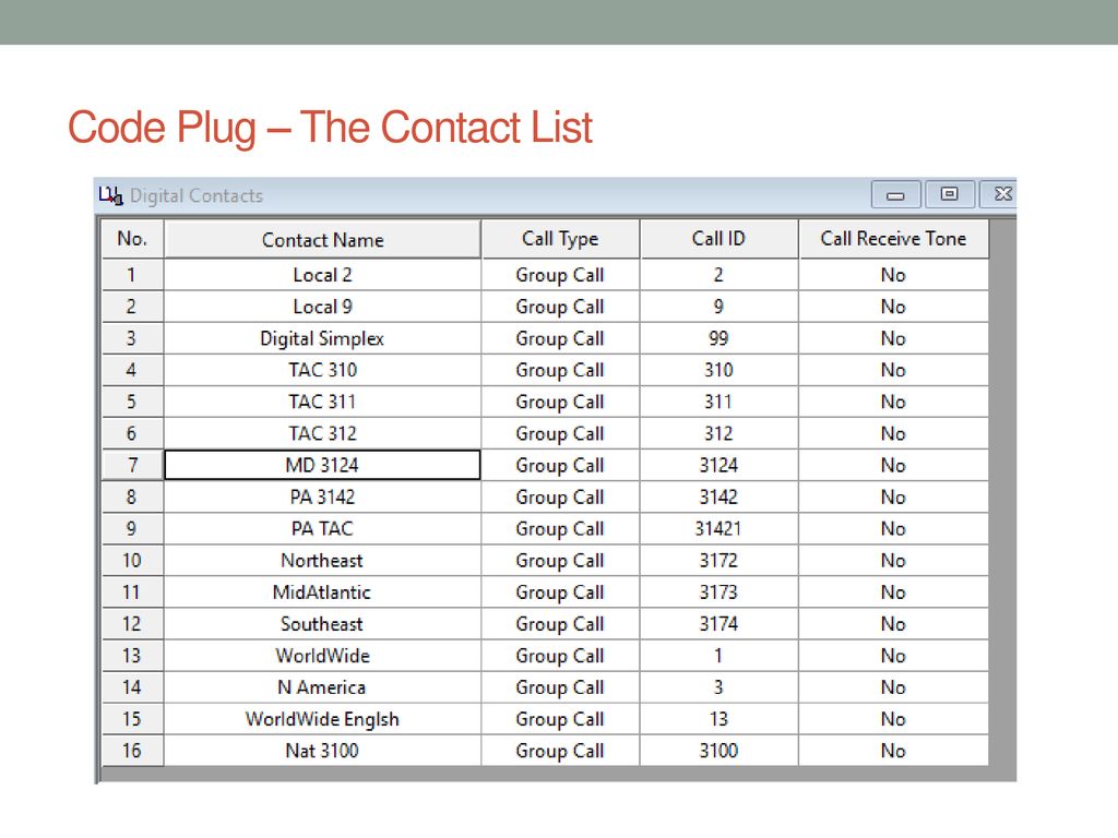 Code Plug – The Contact List
