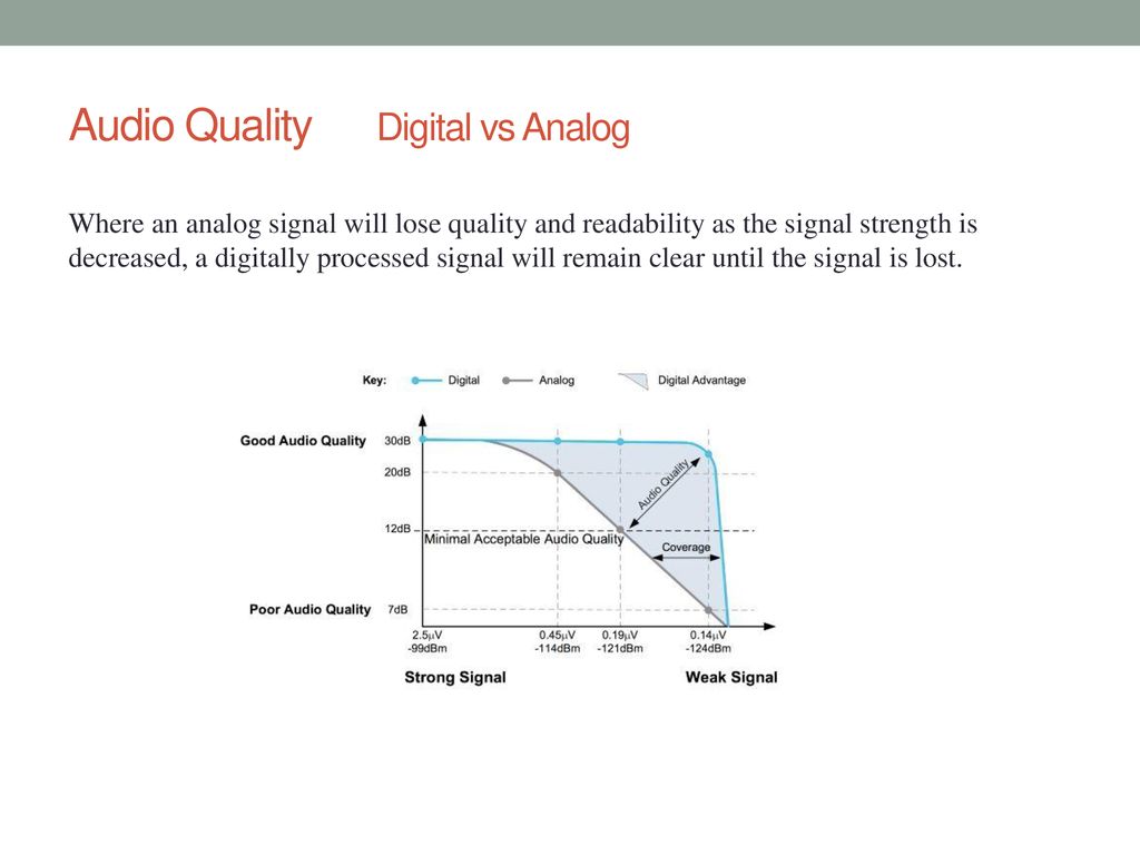 Audio Quality Digital vs Analog