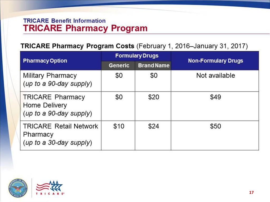 Tricare Formulary List 2025