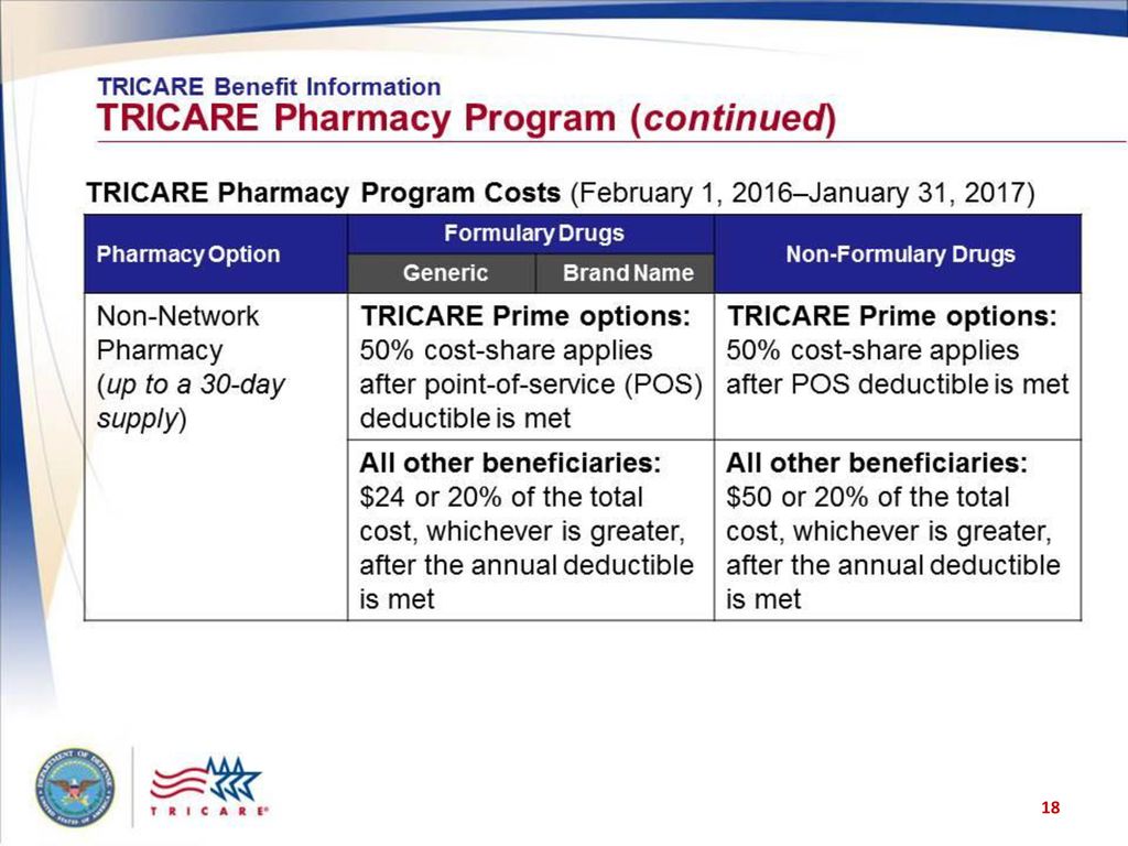 Tricare Formulary List 2025
