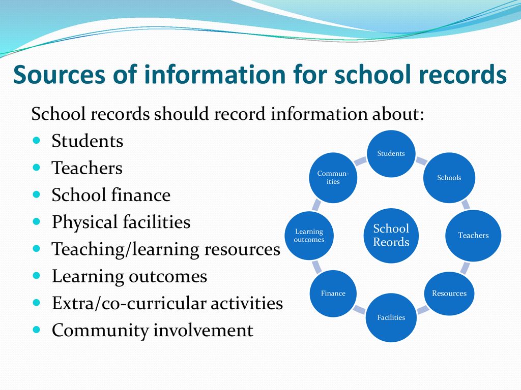 Module 2: Managing Data: School Records Management System - ppt download