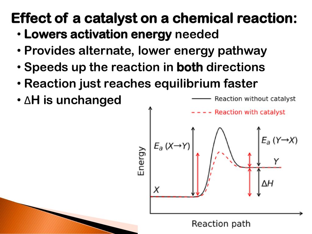 Chemical Kinetics In What Way Do Chemical Reactions Occur Ppt Download chemical-kinetics-in-what-way-do-chemical-reactions-occur-ppt-download