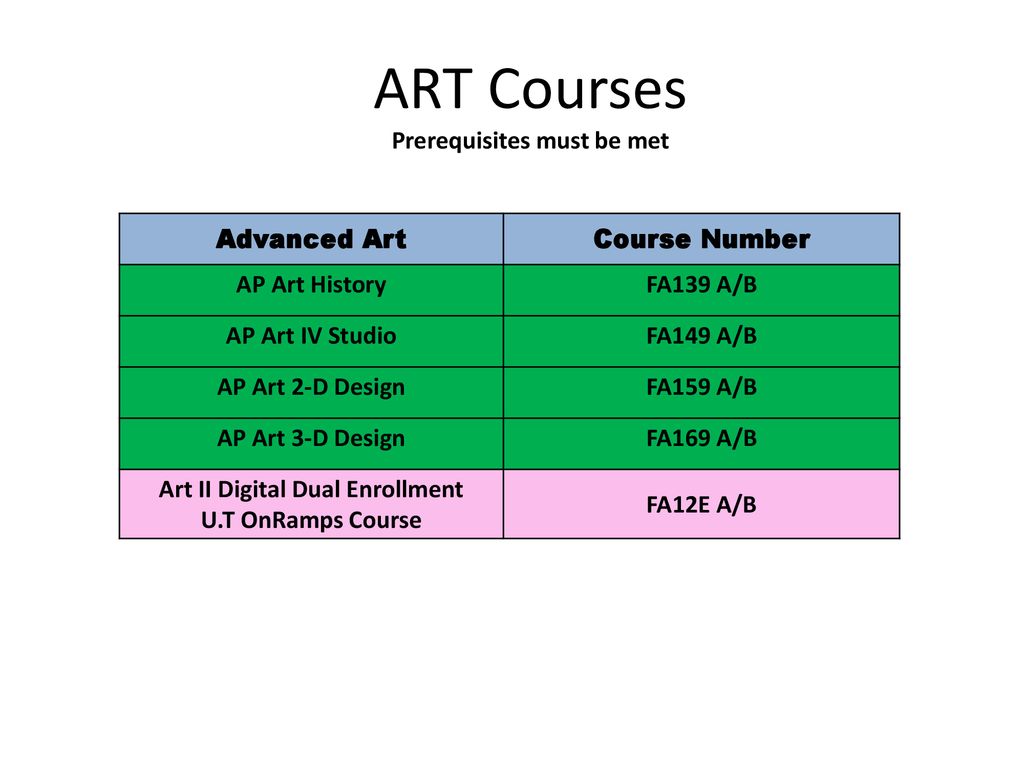 ART Courses Prerequisites must be met