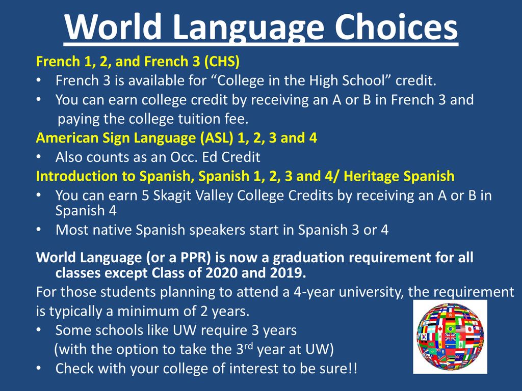 World Language Choices