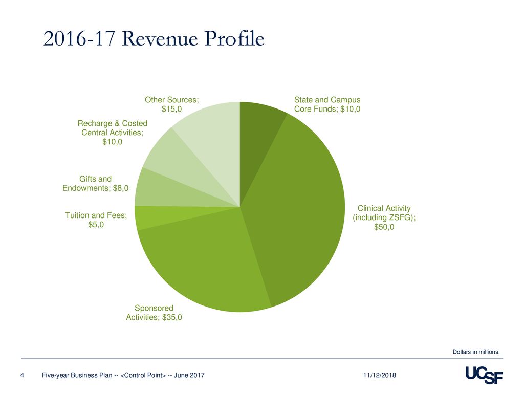 [Organization Name] Five-Year Business Plan to - ppt download