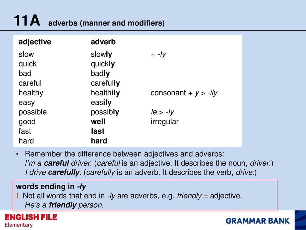 4 the adjective the adverb. Adverbs of manner в английском языке. Adverbs of manner правило. Наречия в английском adverb of manner. Adverbs правило на английском языке.