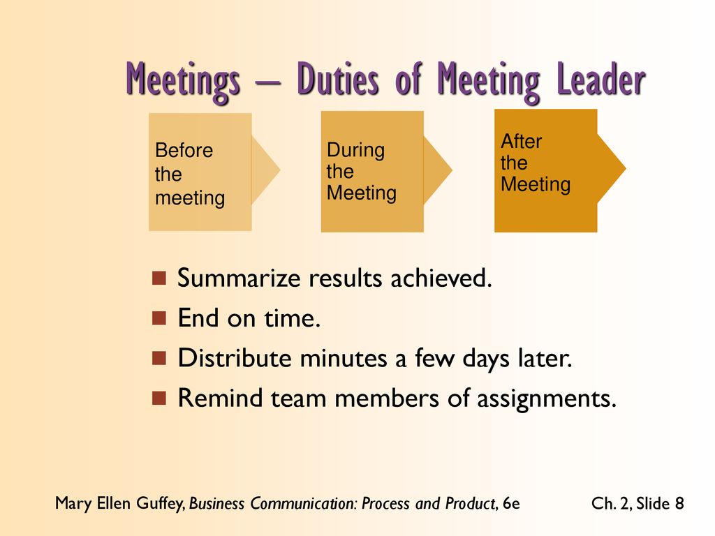 Meetings – Duties of Meeting Leader
