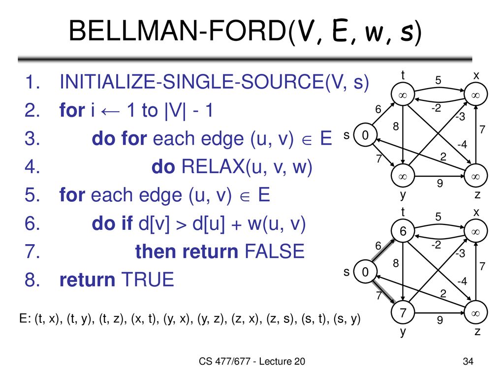 Minimum Spanning Trees Ppt Download Minimum Spanning Trees Ppt Download