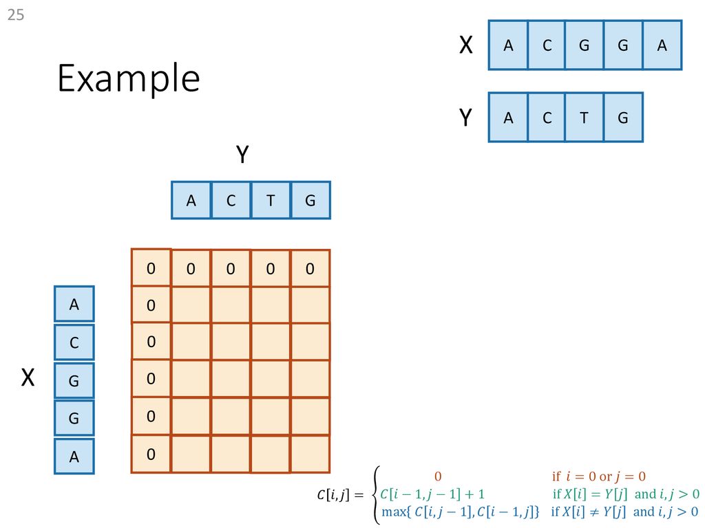 More Dynamic Programming Ppt Download