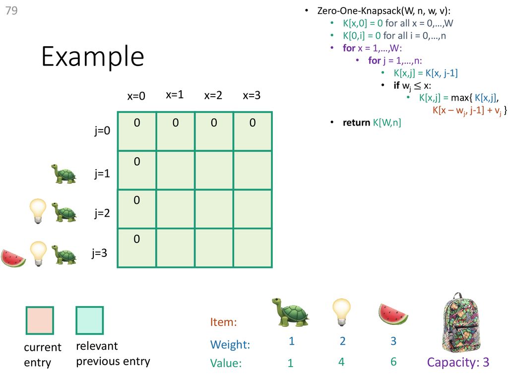 More Dynamic Programming Ppt Download