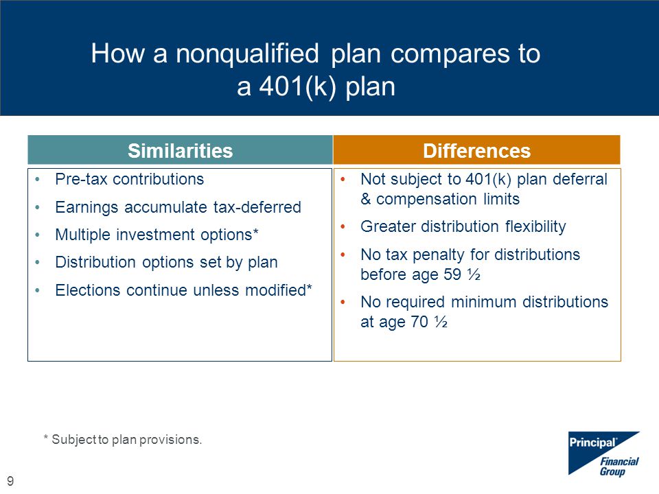 Nonqualified Deferred Compensation Plan Reporting Examples Chart