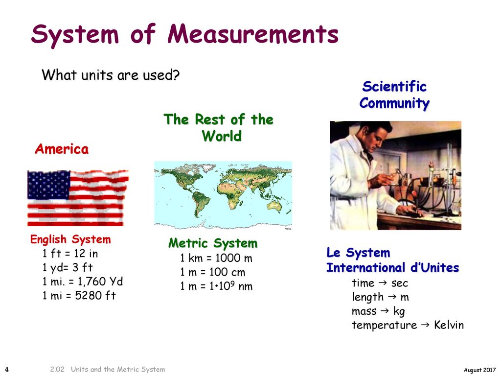 international measurement system vs american