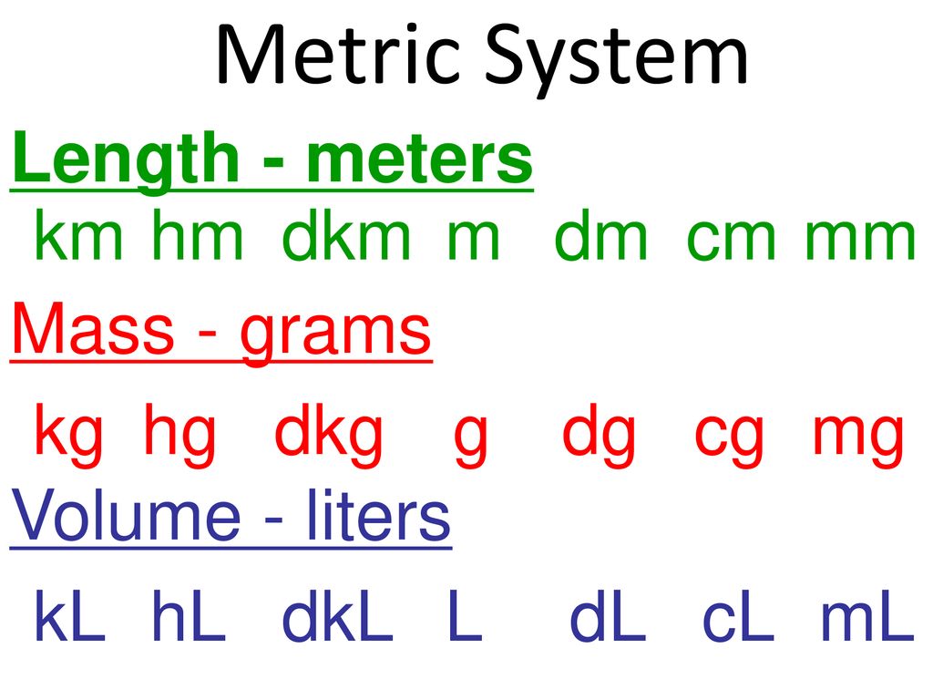 Notes 1 2 Units Of Measurement August 27th Ppt Download