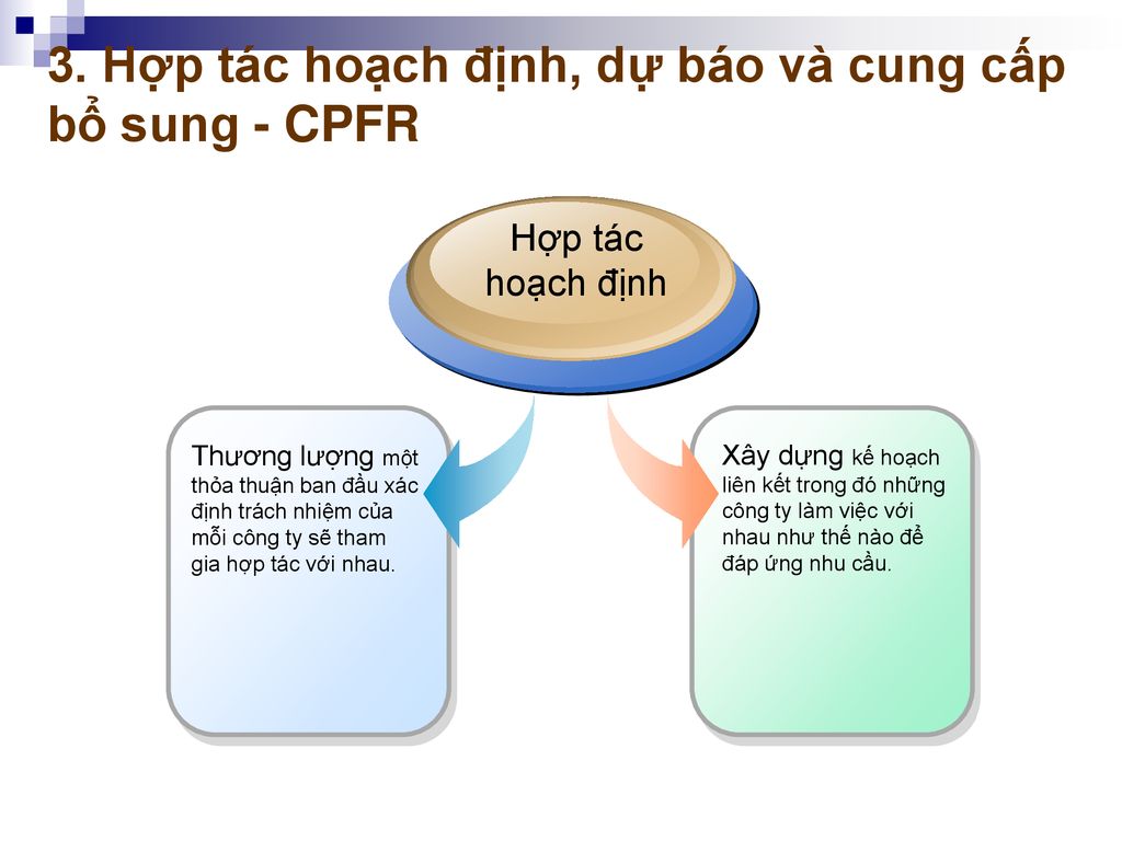 Calaméo  Vietnam Supply Chain Insight Quản trị chuỗi cung ứng Việt Nam