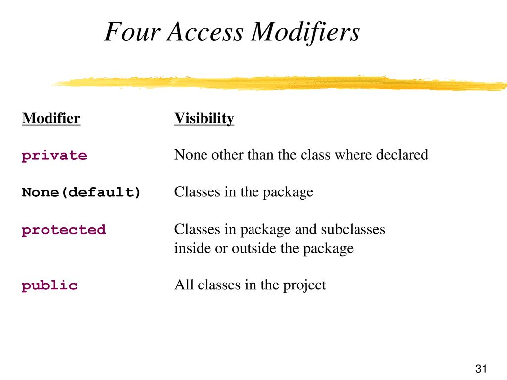 A few uses of Inheritance in Java - ppt download