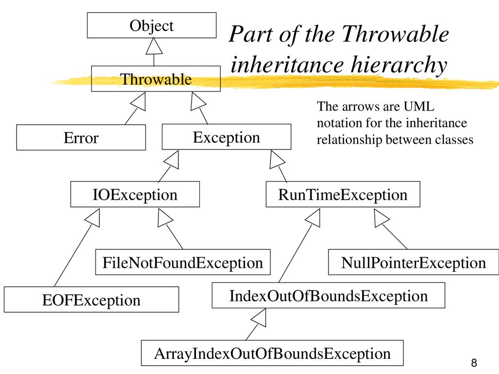 A few uses of Inheritance in Java ppt download