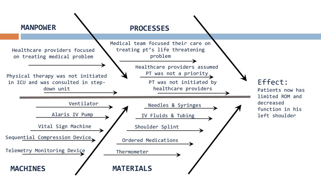 Mobility Loss in the ICU - ppt download