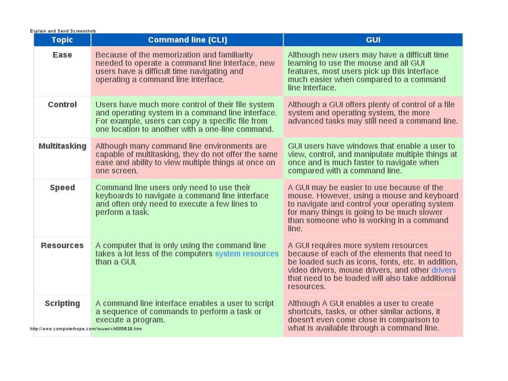 GUIs and Events CSE 3541/5541 Matt Boggus. - ppt download