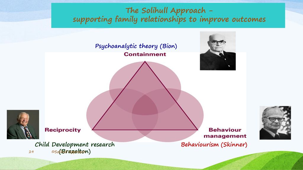 The Solihull Approach -