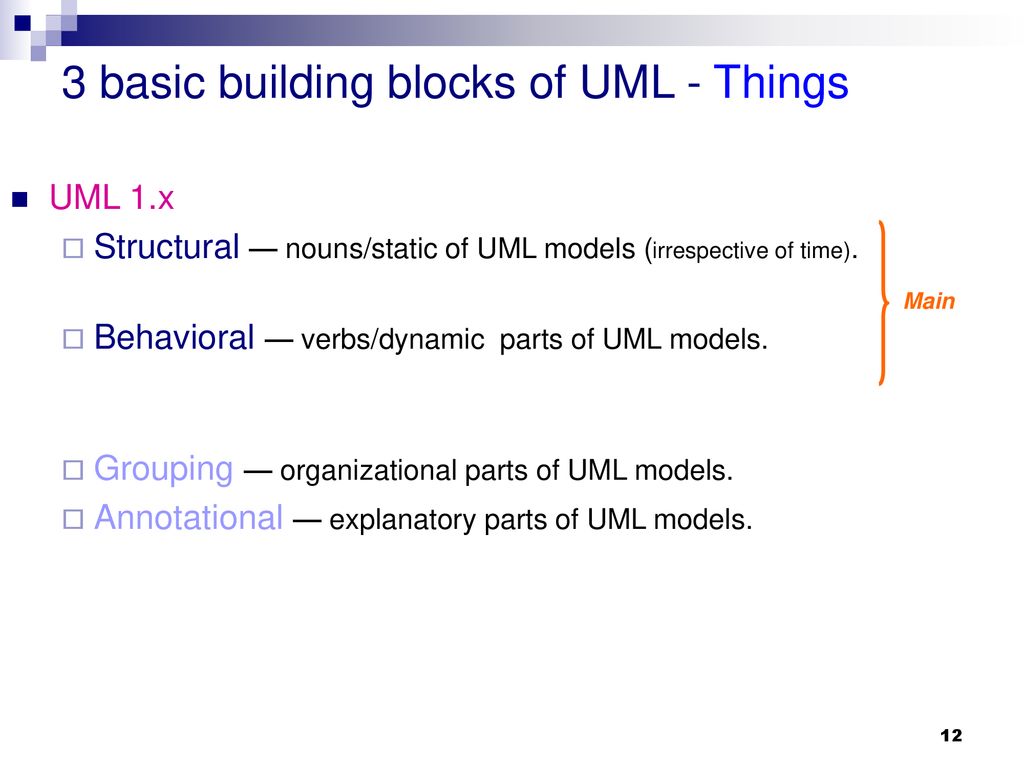 Introduction to UML. - ppt download