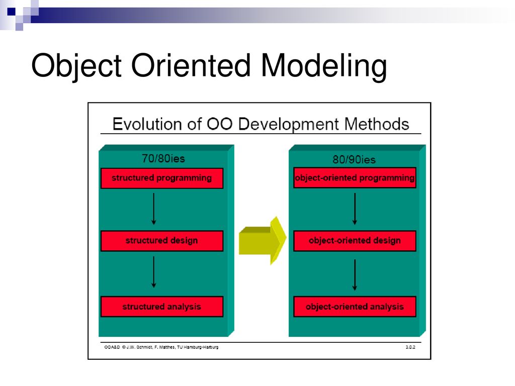Introduction to uml ppt download