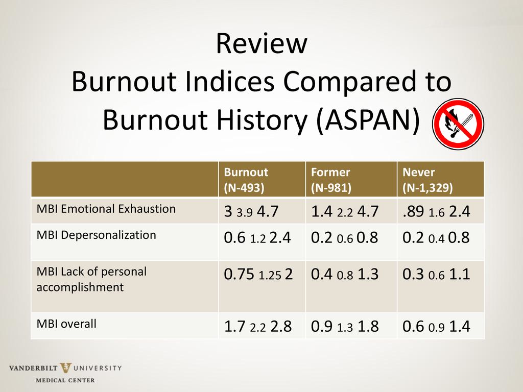 The Truth About Burnout (Summary) by Christina Maslach · OverDrive