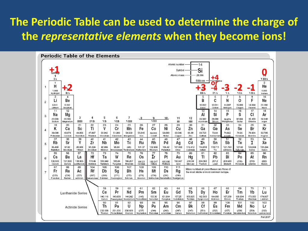 Dmitri Mendeleev The Periodic Table of the Elements. - ppt download