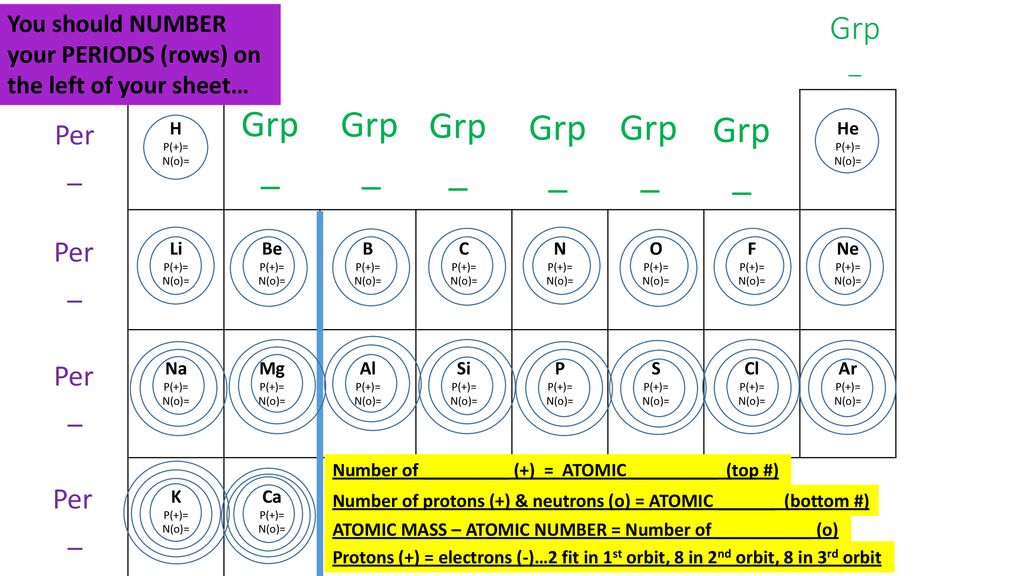 The Periodic Table Tells Us All Sorts Of Things About Elements The Different Atoms That Make Up All The Matter In Our Universe Ppt Download