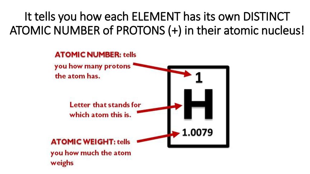 The Periodic Table Tells Us All Sorts Of Things About Elements The Different Atoms That Make Up All The Matter In Our Universe Ppt Download