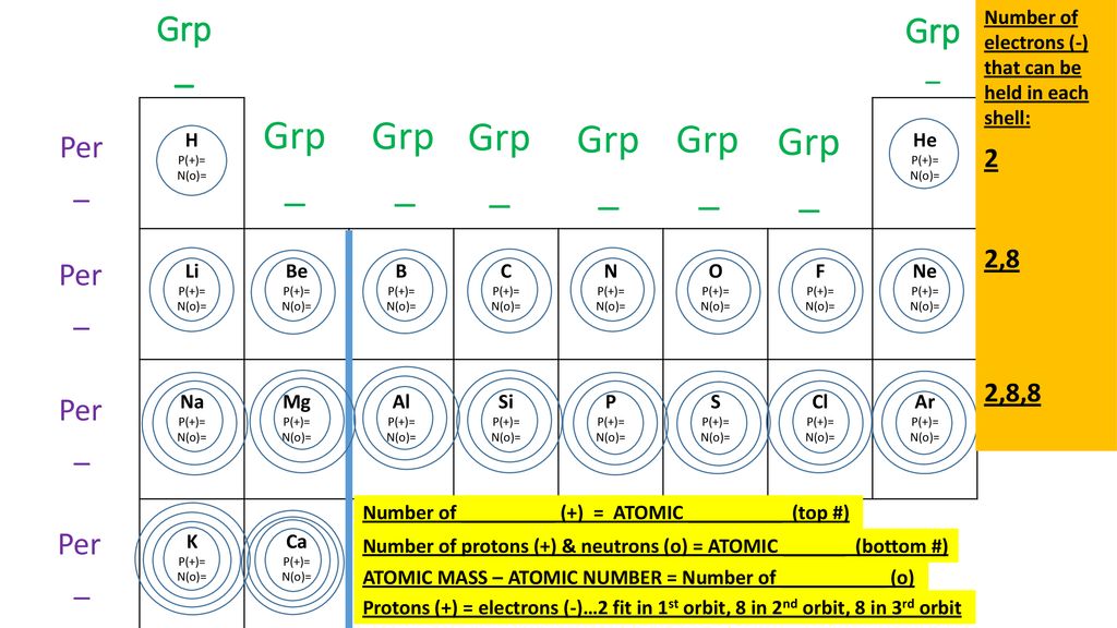 The Periodic Table Tells Us All Sorts Of Things About Elements The Different Atoms That Make Up All The Matter In Our Universe Ppt Download