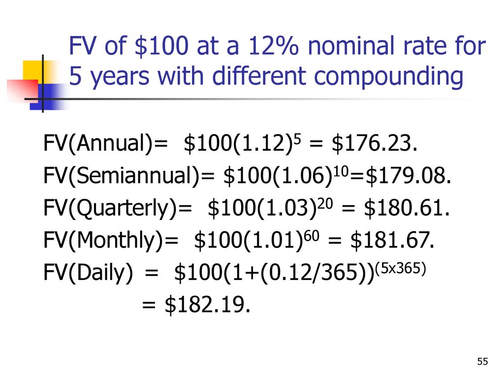Chapter 2 Time Value Of Money Ppt Download Chapter 2 Time Value Of Money Ppt Download