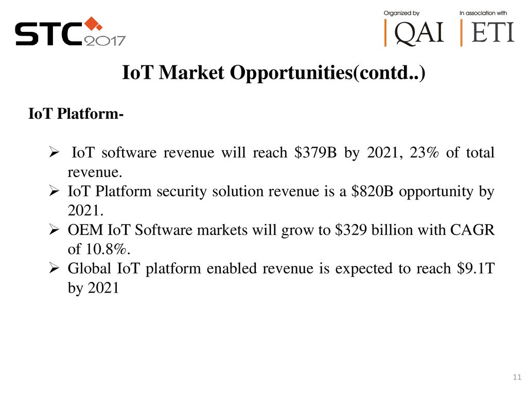IoT Market Opportunities(contd..)