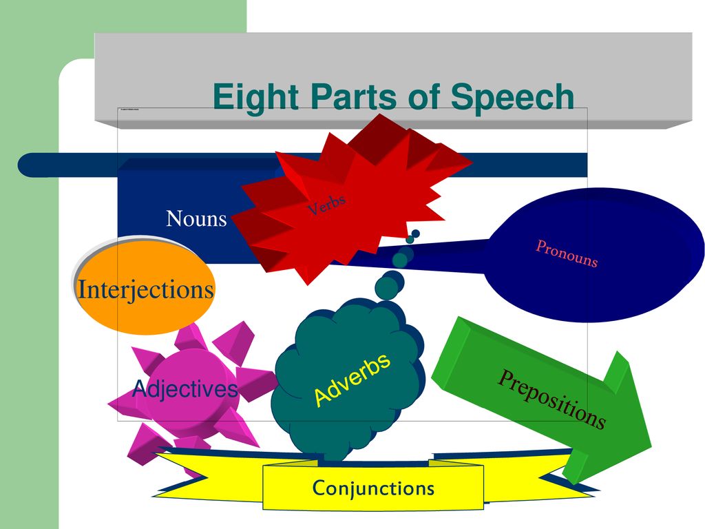 Eight Parts of Speech Interjections Verbs Nouns Pronouns Adverbs