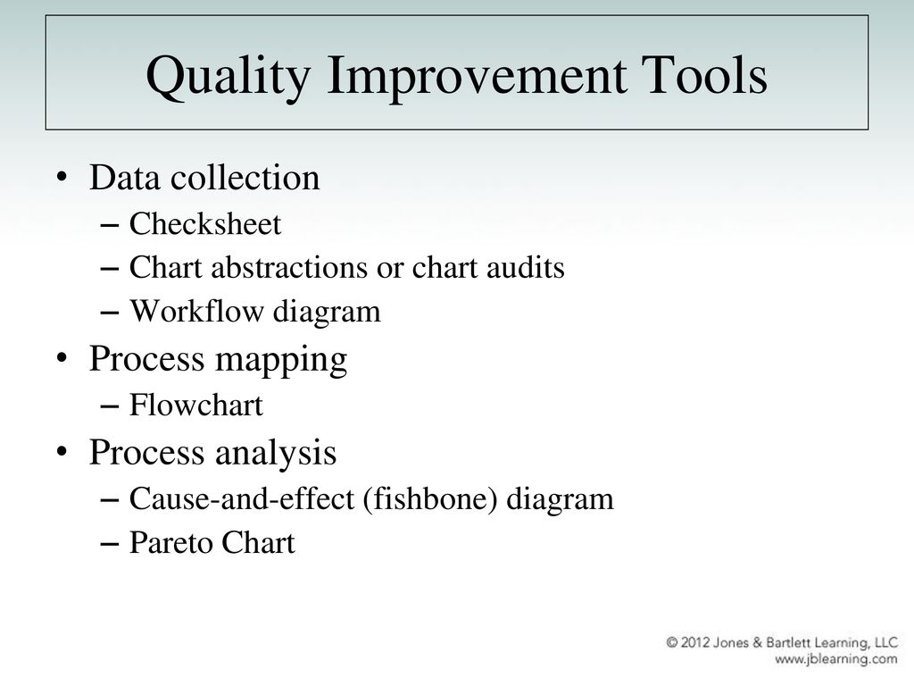 Chart Audits Quality Improvement