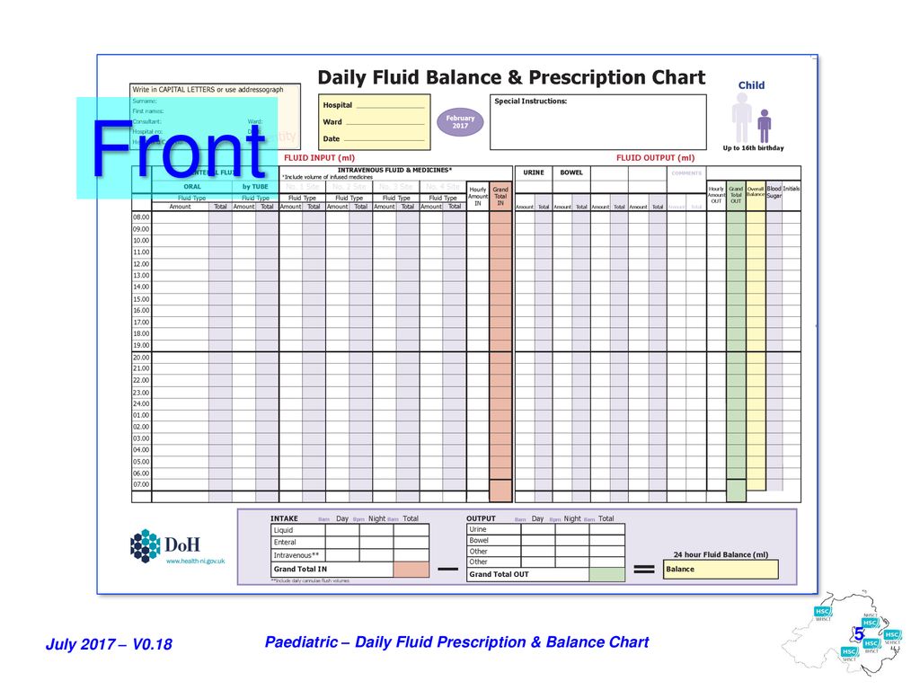 Fluid Chart Balance