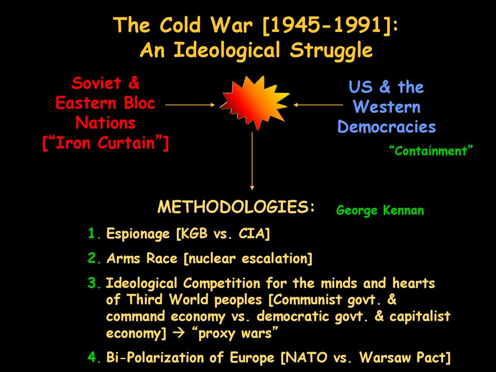 Warm Up Define: Ideology Iron Curtain Containment Espionage Arms Race. -  ppt download
