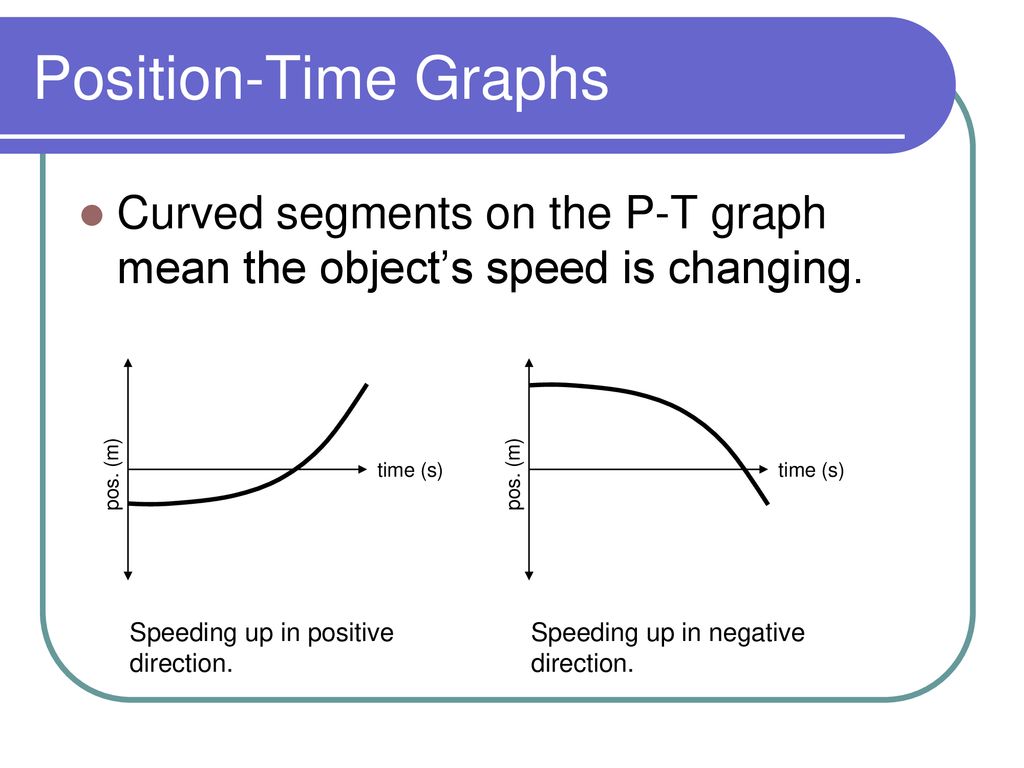 Position time and velocity time graphs ppt download