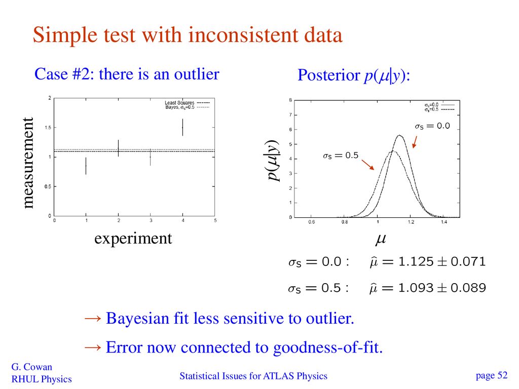 Statistical Issues for ATLAS Physics - ppt download